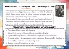 Vista previa - Tarjetas / Manipulativos - Autores relevantes de Educación - página 2