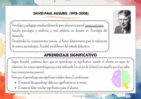 Vista previa - Tarjetas / Manipulativos - Autores relevantes de Educación - página 3