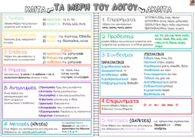 Προεπισκόπηση - Υποστηρικτικό υλικό / Ειδική αγωγή - Τα μέρη του λόγου - Σελίδα 2