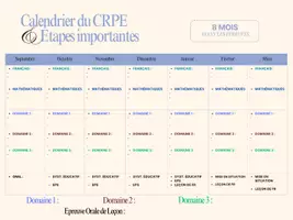Aperçu - Apprentissages en autonomie - Organiseur Révisions CRPE; à completer ou complété - Page 1