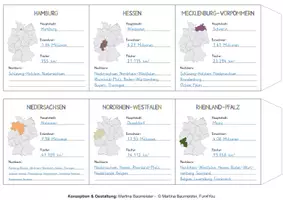 Vorschau - Mal- und Bastelvorlagen - Bundesländer - Leporello basteln #homeschooling - Seite 2