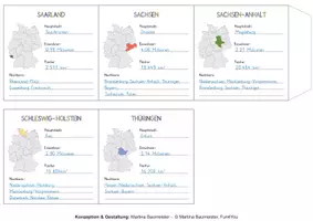 Vorschau - Mal- und Bastelvorlagen - Bundesländer - Leporello basteln #homeschooling - Seite 3