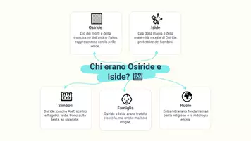 anteprima - Presentazioni / Lavagne - Raccontare il mito di Osiride e Iside - Pagina 3