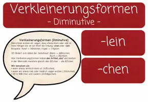 Vorschau - Unterrichtsreihen - Verkleinerungsformen | Diminutive | Merkblatt & Übungsmaterial - Seite 2
