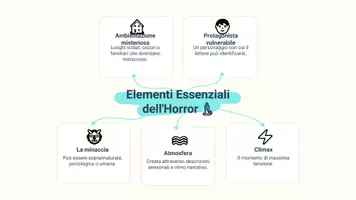 anteprima - Presentazioni / Lavagne - Presentazione: Racconti Horror Brevi - Pagina 3