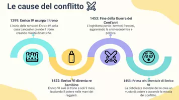 anteprima - Schede informative - Raccolta di materiali Storia: storia europea tardo-medioevale - Pagina 3