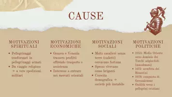 anteprima - Materiale di supporto/inclusione - LE CROCIATE IN ORIENTE E IN OCCIDENTE - Pagina 2