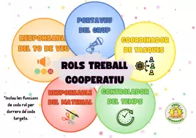 Vista previa - Refuerzo / NEE / Materiales de apoyo - Rols de treball cooperatiu - Portada