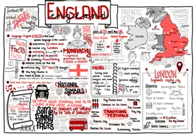 Vorschau - Arbeitsblätter - England Factsheet - Deckblatt