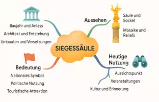 Vorschau - Arbeitsblätter - Arbeitsblätter zum Thema "Siegessäule" + Lösung & MP3 + Mindmap + Infografik - Seite 2