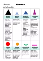 Vorschau - Arbeitsblätter - Wortarten bestimmen nach Montessori. Sätze zum Thema: Schule - Seite 3