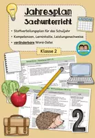 Vorschau - Stundenentwürfe - Jahresplan Stoffverteilungsplan: Sachunterricht/ HSU (Klasse 2, Bayern) - Deckblatt
