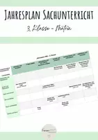 Vorschau - Unterrichtsreihen - Jahresplan Heimat- und Sachunterricht als Matrix - Deckblatt