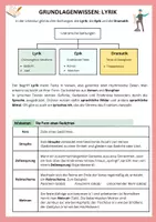 Vorschau - Arbeitsblätter - Grundlagenwissen Lyrik - Übersicht zur Aktivierung von Vorwissen, inklusive Übungsmaterial (ideal für Klasse 8-10) - Seite 1