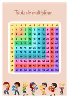 Vista previa - Refuerzo / NEE / Materiales de apoyo - Tablas de multiplicar, póster educativo - página 2