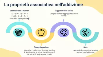 anteprima - Presentazioni / Lavagne - Proprietà matematiche: Proprietà associativa - Pagina 3