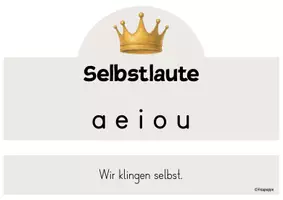 Vorschau - Poster - Merkplakate - Selbstlaute, Zwielaute, Umlaute, Mitlaute - Seite 1