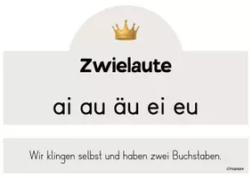 Vorschau - Poster - Merkplakate - Selbstlaute, Zwielaute, Umlaute, Mitlaute - Seite 2