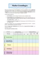 Vorschau - Arbeitsblätter - Lerntheke Mathe Vorwissen für die Oberstufe - Deckblatt