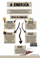 Vista previa - Tarjetas / Manipulativos - Apuntes A enerxía (galego). - página 2