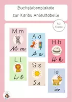 Vorschau - Fördermaterial/Inklusion - Buchstabenplakate passend zu Karibu VA und Druckschrift - Deckblatt