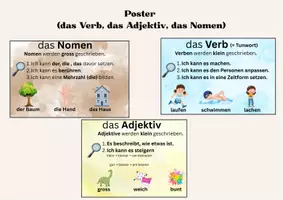 Vorschau - Poster - Nomen, Verben, Adjektive Plakat - Deckblatt