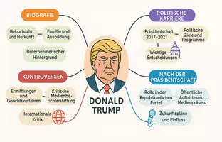 Vorschau - Arbeitsblätter - Arbeitsblätter zum Thema "Donald Trump" + Lösung & MP3 + Mindmap + Infografik - Seite 2