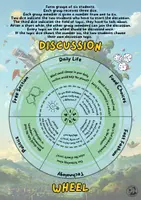 Vorschau - Arbeitsblätter - Discussion Wheels – Saving the Planet - Seite 1