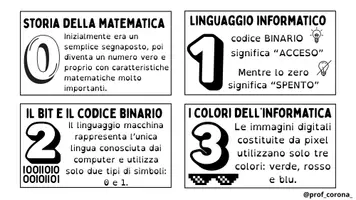 anteprima - Flashcard - Attività introduttiva sui numeri - carte gioco - Pagina 1