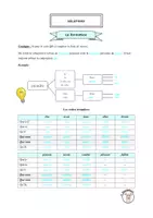 Vorschau - Arbeitsblätter - formation et usage du subjonctif - Seite 3
