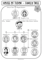 Vorschau - Arbeitsblätter - House of TUDOR - Family Tree - Seite 3