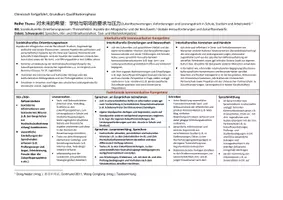 Vorschau - Unterrichtsreihen - Unterrichtsreihe Zukunftserwartungen Leistungsdruck - Deckblatt