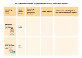 Vorschau - Arbeitsblätter - Entwicklungsstufen der psychosozialen Entwicklung nach Erikson - Übersichtstabelle - Deckblatt