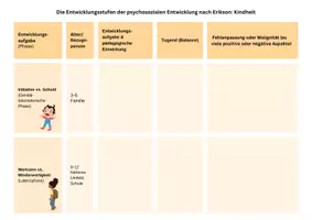 Vorschau - Arbeitsblätter - Entwicklungsstufen der psychosozialen Entwicklung nach Erikson - Übersichtstabelle - Seite 2