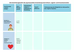 Vorschau - Arbeitsblätter - Entwicklungsstufen der psychosozialen Entwicklung nach Erikson - Übersichtstabelle - Seite 3