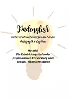 Vorschau - Arbeitsblätter - Entwicklungsstufen der psychosozialen Entwicklung nach Erikson - Übersichtstabelle - Seite 1