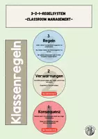 Vorschau - Poster - 3-2-1-Regelsystem - Classroom-Management - Deckblatt