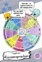 Vorschau - Poster - Legekreis Klassensprecherwahl - Was sollte ein Klassensprecher können? - Deckblatt