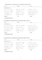 Vorschau - Test - Leistungskontrolle - Grundrechenarten in den Rationalen Zahlen - Deckblatt