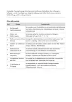Vorschau - Unterrichtsreihen - Dyskalkulietraining komplette Einheit für Jugendliche - Deckblatt