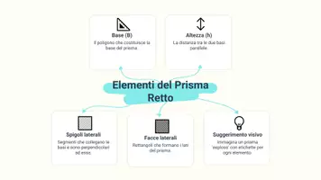 anteprima - Presentazioni / Lavagne - Calcolo del Volume e Area dei Prismi Retti - Pagina 3