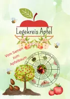 Vorschau - Präsentationen/Tafelbilder - Legekreis Apfel Vom Samen zur Frucht - Deckblatt