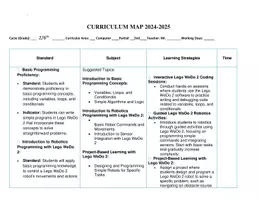 Vista previa - Unidades / Secuencias / Situaciones de Aprendizaje - Tecnología 6to Grado Mapa Curricular Karel Robotica Algoritmos - página 3