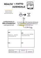anteprima - Programmi scolastici / Materiali per docenti - Partita doppia - Costituzione impresa individuale 3 anno - Pagina 3
