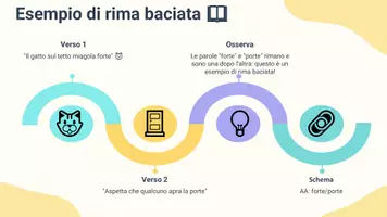 anteprima - Presentazioni / Lavagne - Riconoscere la rima baciata nella poesia - Pagina 3