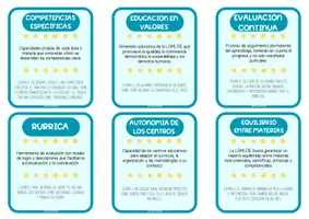 Vista previa - Tarjetas / Manipulativos - PACK OPOSICIONES MAESTROS INGLÉS (Comunidad de Madrid) - página 3