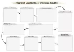 Vorschau - Arbeitsblätter - Advance Organisier 1. Weltkrieg und Weimarer Republik - Deckblatt