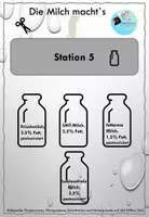 Vorschau - Stationenlernen - Milchsensorik und Stationenlernen: "Die Milch macht´s!" - Seite 2