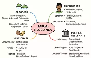 Vorschau - Arbeitsblätter - Arbeitsblätter "Papua-Neuguinea" + Lösung & MP3 + Mindmap - Seite 1
