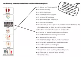 Vorschau - Arbeitsblätter - Römische Republik - Wer hat welche Aufgabe? - Deckblatt